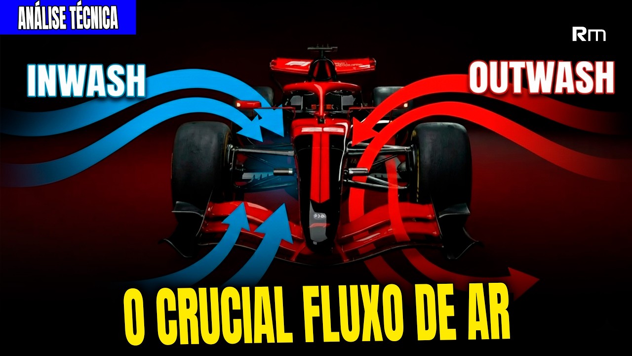 YouTube post by @RessacaMotor for Instant Gaming. Caption reads: What are inwash and outwash in F1? .