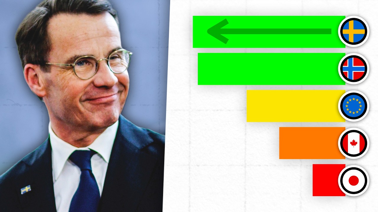 YouTube post by @TLDRnewsEU for Statista. Caption reads: Why Sweden’s Krona is Outperforming the Euro.