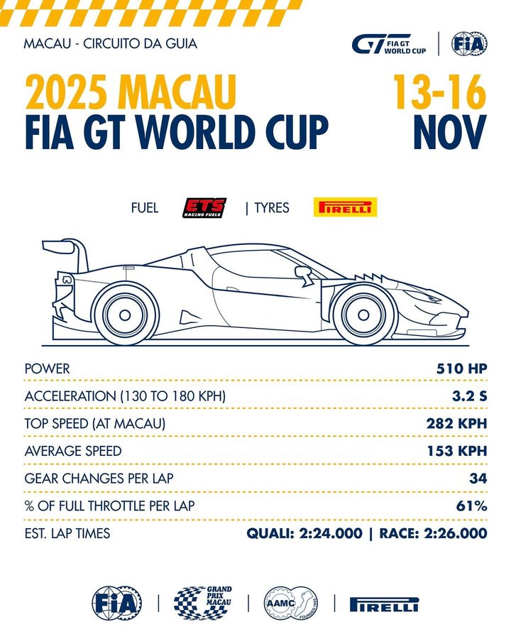 Instagram post by @fia.official for Pirelli. Caption reads: The #MacauGP is just around the corner 🇲🇴. From....