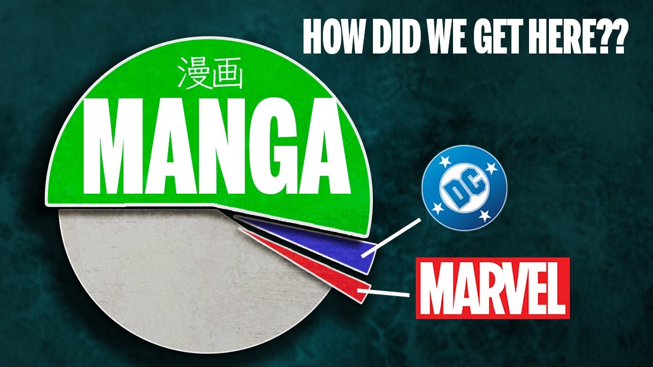 YouTube post by @mattwith4ts for PBS. Caption reads: How manga broke the US comic industry.