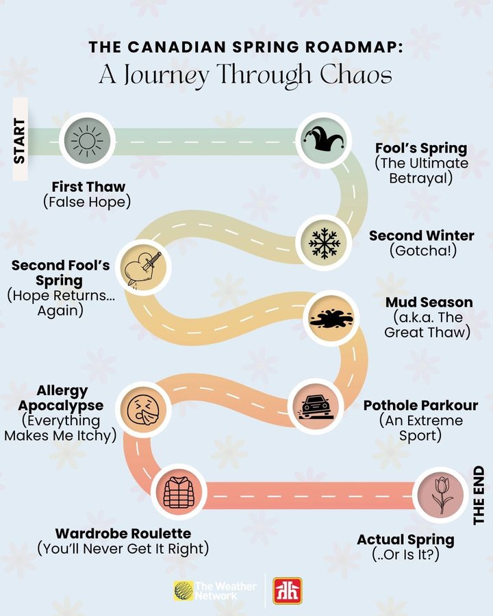 Instagram post by @weathernetwork for Home Hardware. Caption reads: Spring, why you gotta play with our feelings like....