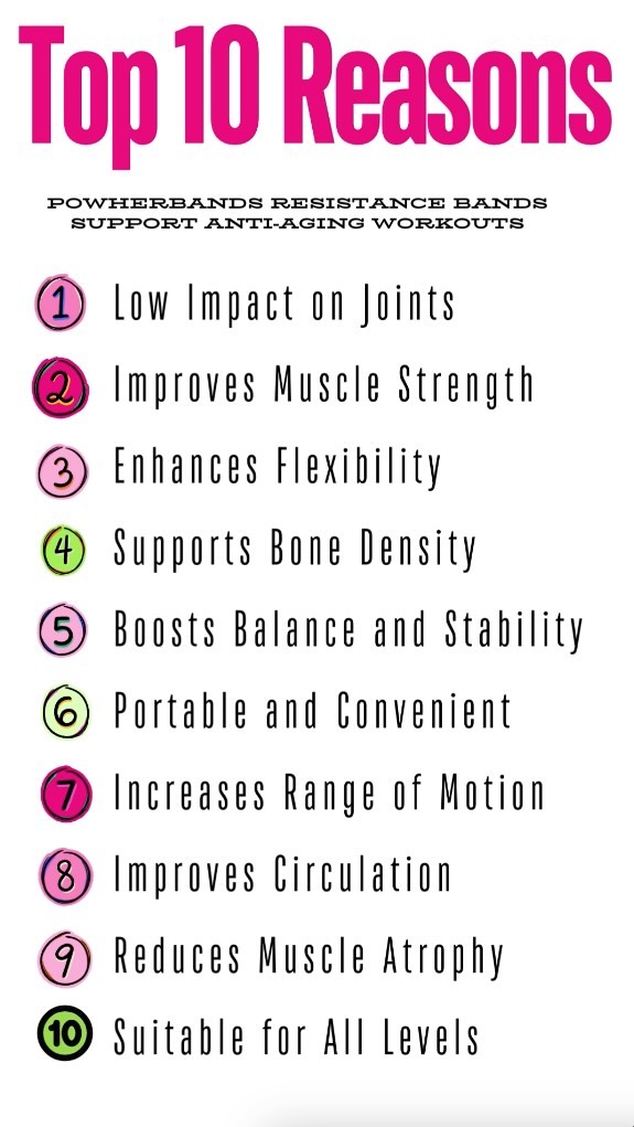 Instagram post by @resetbands for JumpSport. Caption reads: How Resistance Bands Are the Ultimate Anti-Aging....