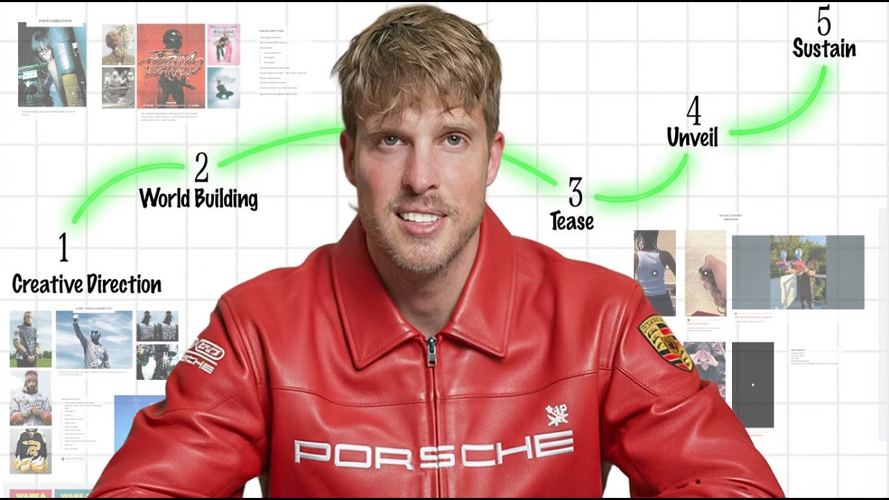 YouTube post by @orenmeetsworld for HubSpot. Caption reads: The Art of the Marketing Campaign (full....