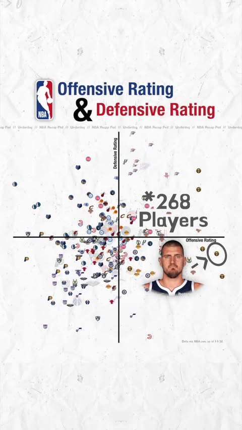 Instagram post by @nbarecappod for Underdog Fantasy. Caption reads: Which NBA player or team stands out to you most?.