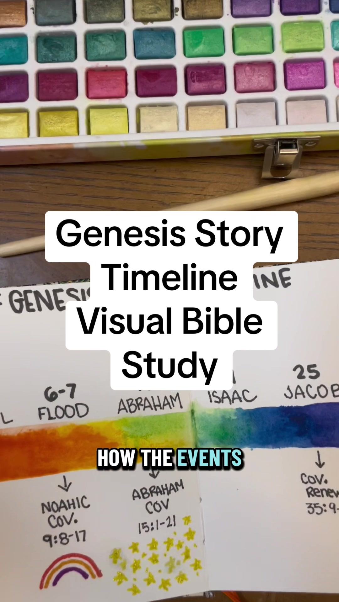 TikTok post by @visualbiblestudynotes for FuntoArt. Caption reads: Visual Bible study on the Genesis story timeline.....