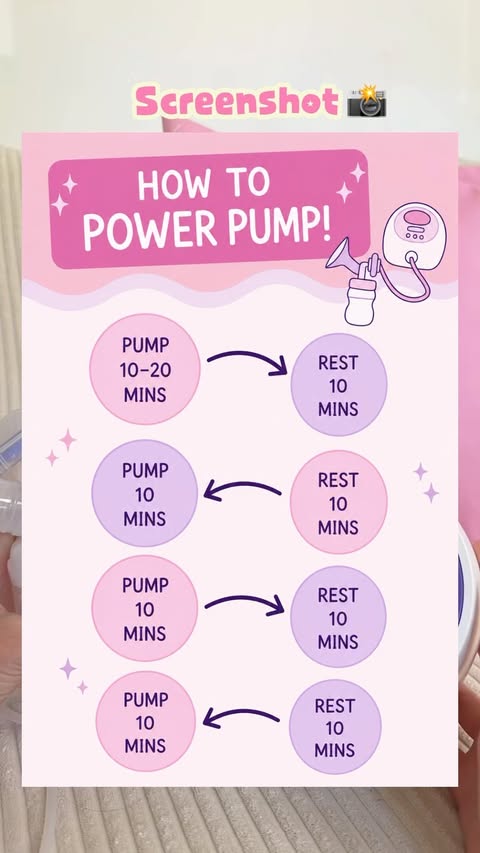 Instagram post by @nurse_sydney for Lansinoh. Caption reads: What is Power Pumping? From a labour/postpartum....