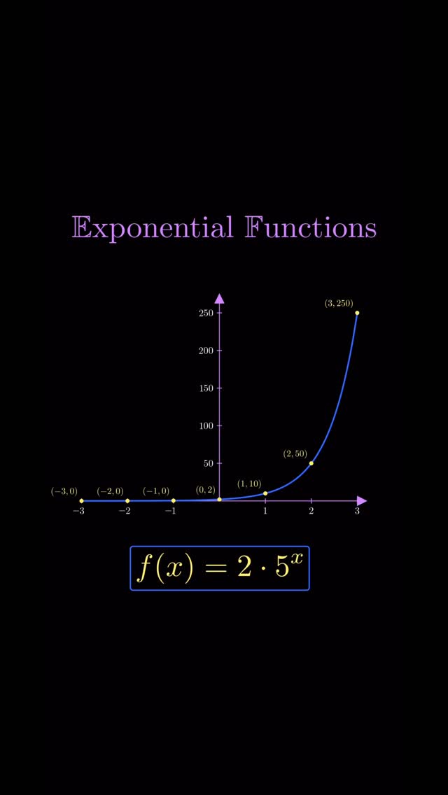 Instagram post by @mathswithmuza for Brilliant.org. Caption reads: Exponential functions describe quantities that....