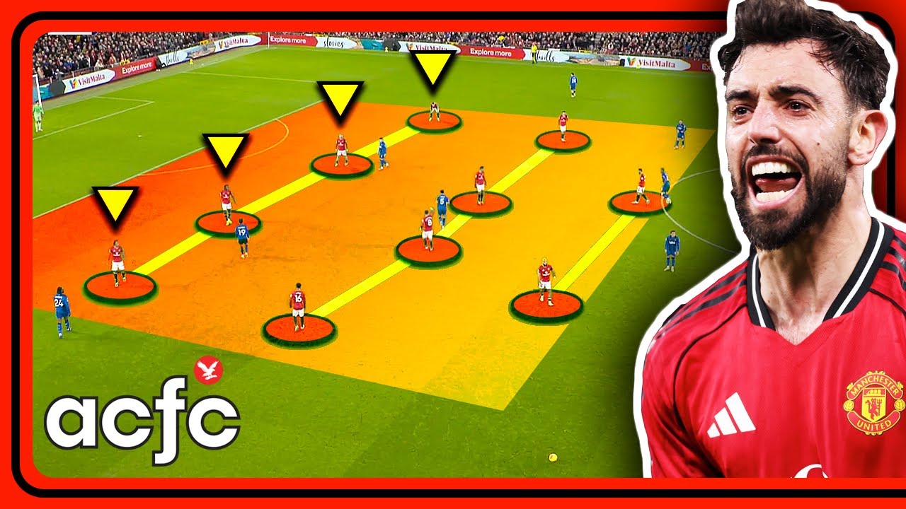 YouTube post by @ACFC for Premier League. Caption reads: Why Man United Just Had Their Best Performance....