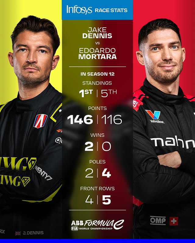 Instagram post by @edomortara for Formula E. Caption reads: [...] for Season 12 so far. #TDKTokyoEPrix....