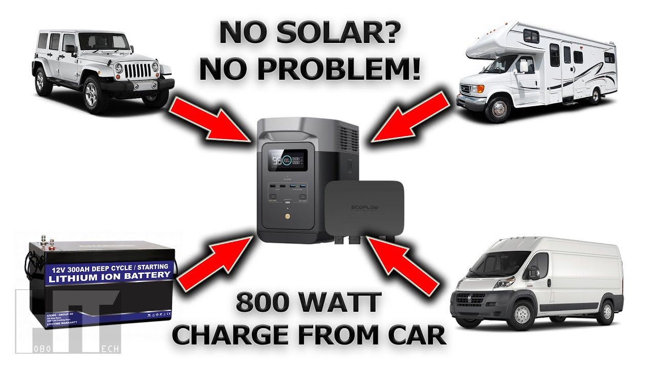 YouTube post by @HOBOTECH for Renogy. Caption reads: FAST CHARGE Your EcoFlow From ANY 12v 24v Source |....