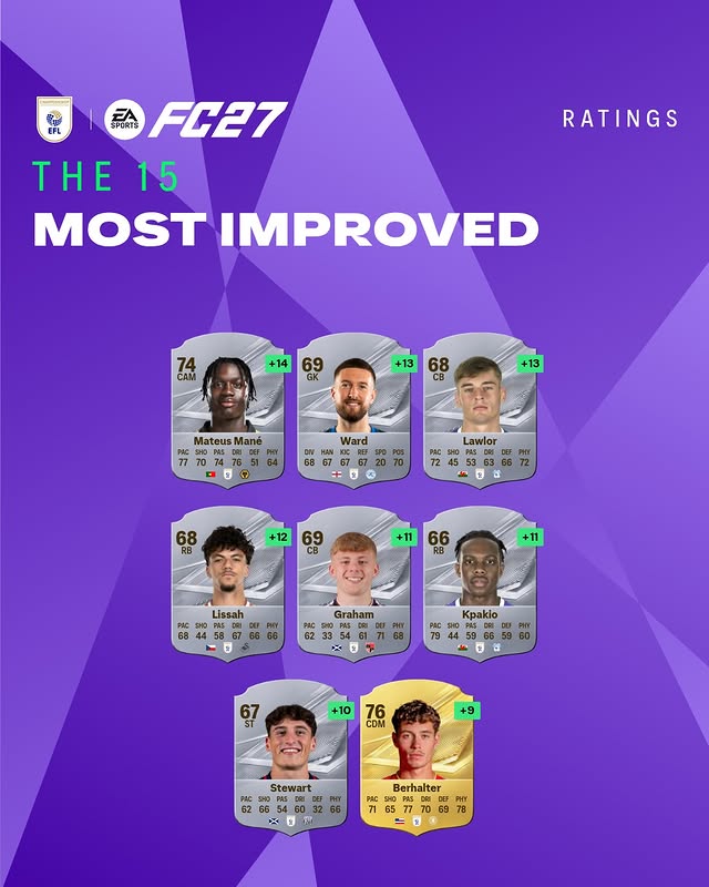 Instagram post by @eflusa for EA SPORTS FC. Caption reads: @easportsfc #FC27 #ratings are live 🔥 Check out....