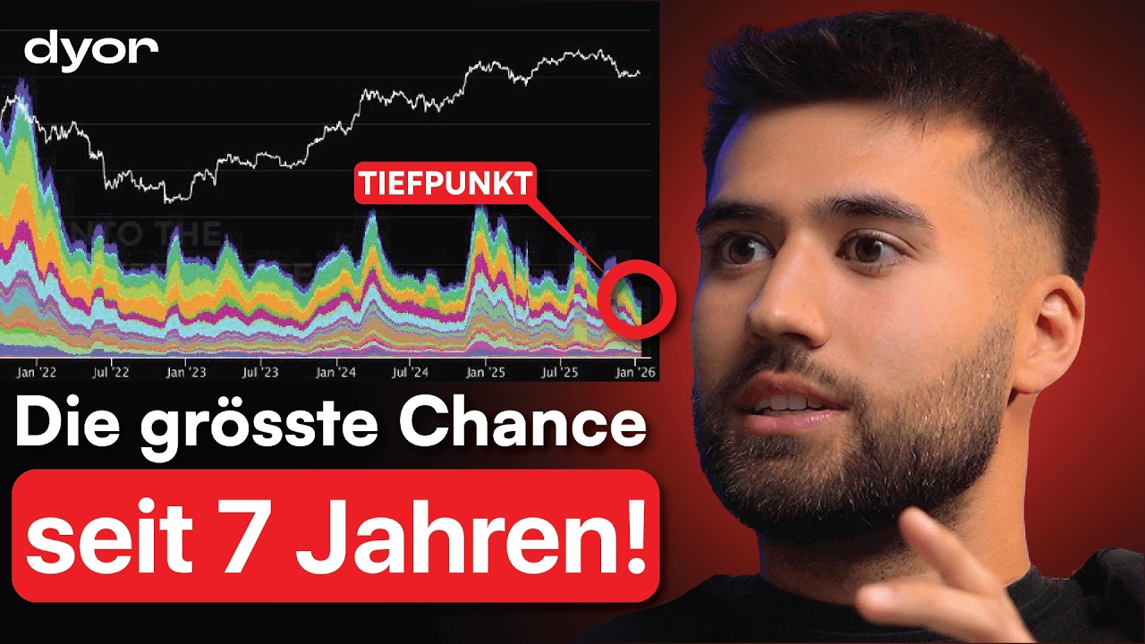 YouTube post by @dyor.krypto for BingX. Caption reads: WHY Bitcoin is on the verge of a trend reversal! |....