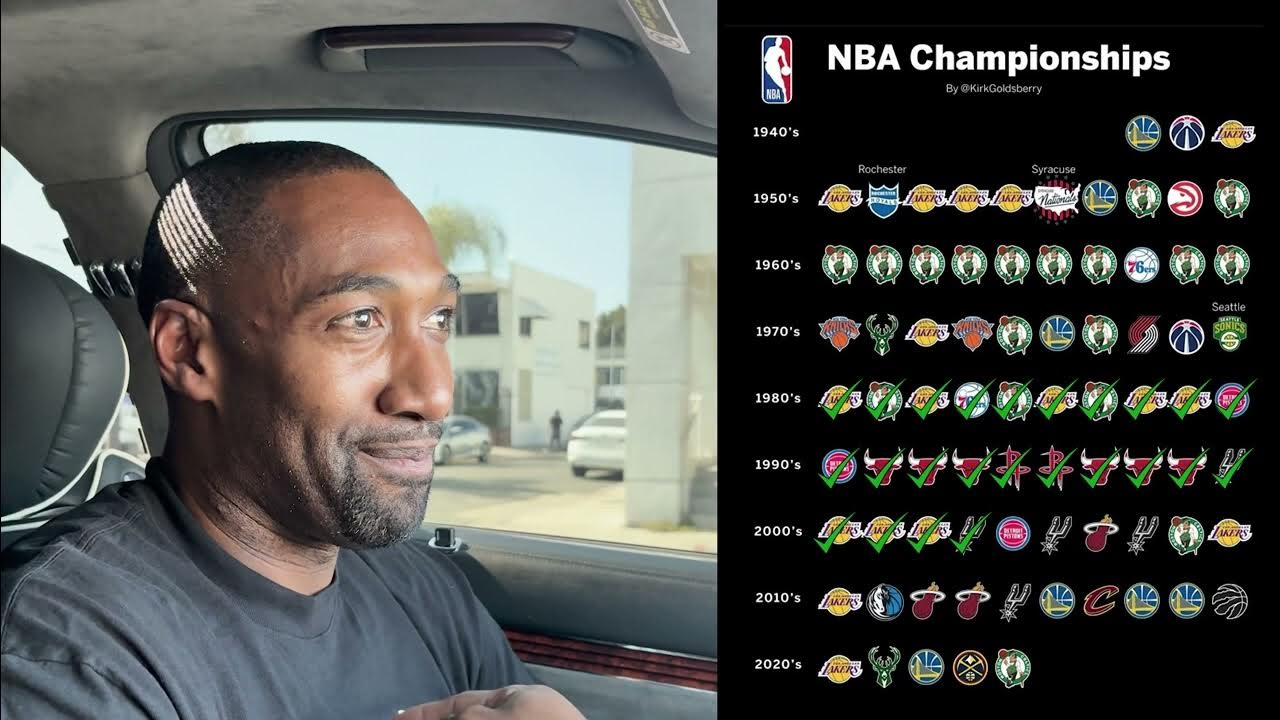 YouTube post by @NochillGilzero for Underdog Fantasy. Caption reads: GIL GUESSES ALL 46 NBA CHAMPS SINCE 1980.