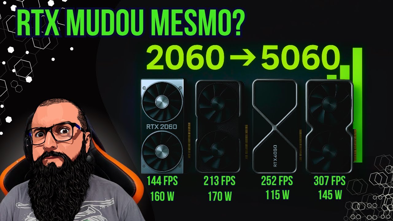 YouTube post by @PapaHardware for AliExpress. Caption reads: Is the RTX 5060 Worth It? RTX 2060, 3060, 4060 and....