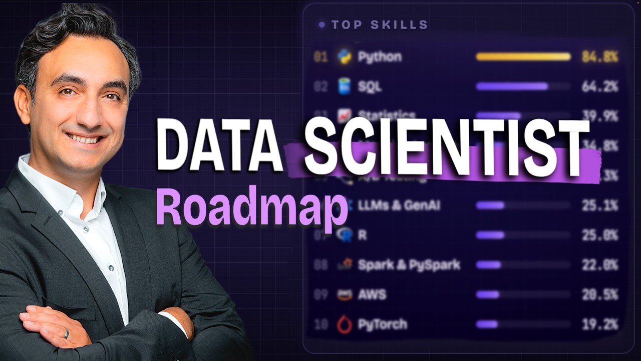YouTube post by @DataWithBaraa for Çağdaş'ın İngilizce Dil Okulu. Caption reads: Data Scientist Roadmap: Built From 40,000 Real Job....