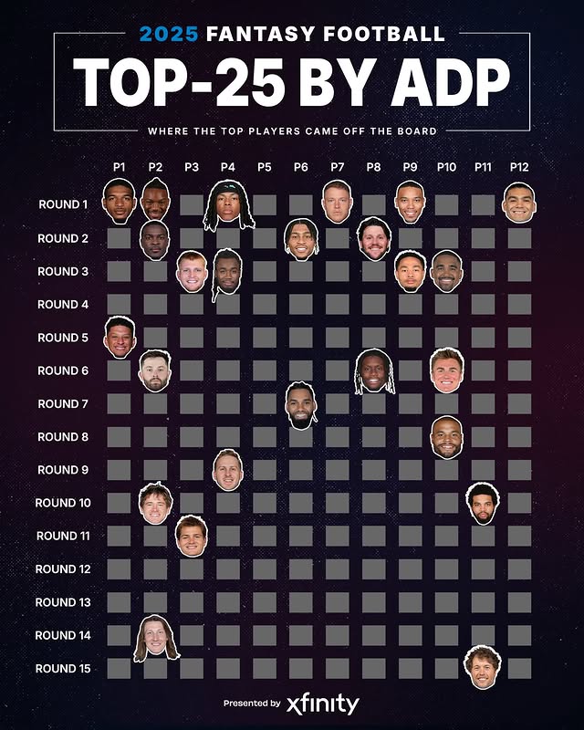 Instagram post by @upperhandfantasy for Xfinity. Caption reads: Where were this year’s top players in fantasy....