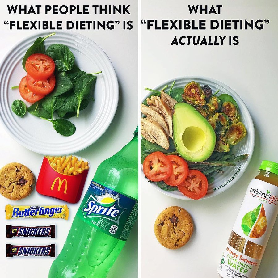 Instagram post by @calories.hub for organicgirl. Caption reads: 🥑🌽🍗🍪 I talk a lot about flexible dieting,....