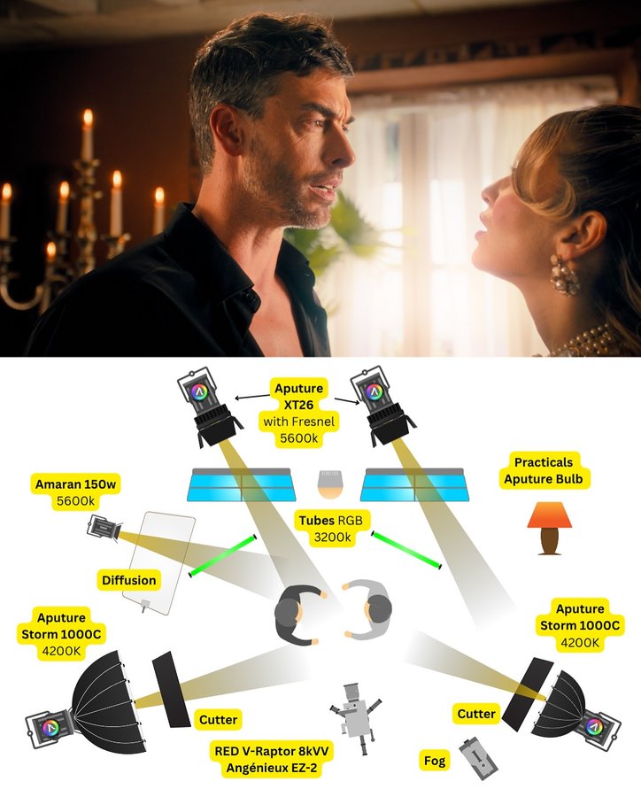 Instagram post by @hugoboue.1 for Aputure. Caption reads: [...] @darty_officiel Telenovelas 🔥 Lit with....