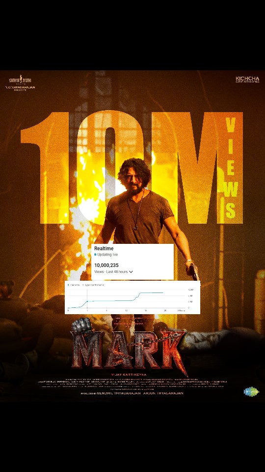 Instagram post by @sathyajyothifilms for Saregama. Caption reads: Roaring past 10 MILLION! 💥 Thank you for the....