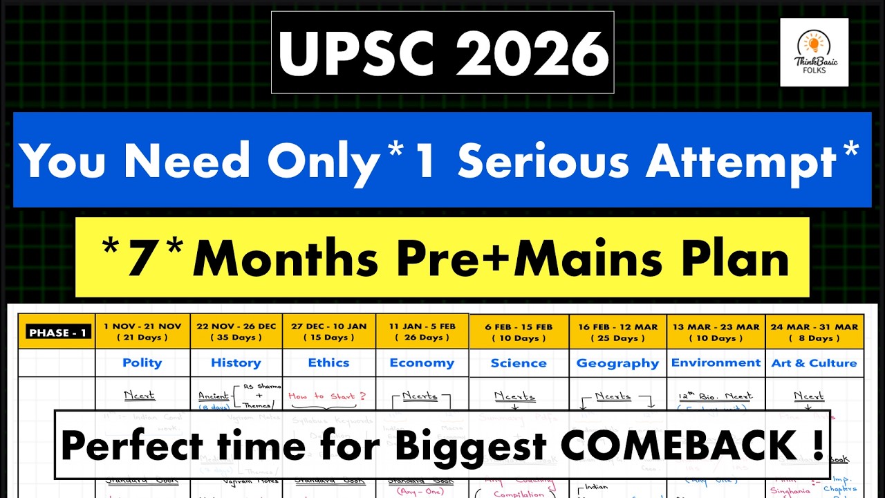 YouTube post by @ThinkBasicFolks for Testbook. Caption reads: UPSC 2026:- If You are Confused, This is For....