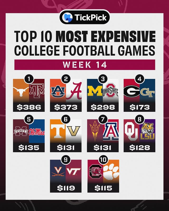 Instagram post by @cfbkings for TickPick. Caption reads: What’s the best matchup here?⬆️

#tickpick #cfb....