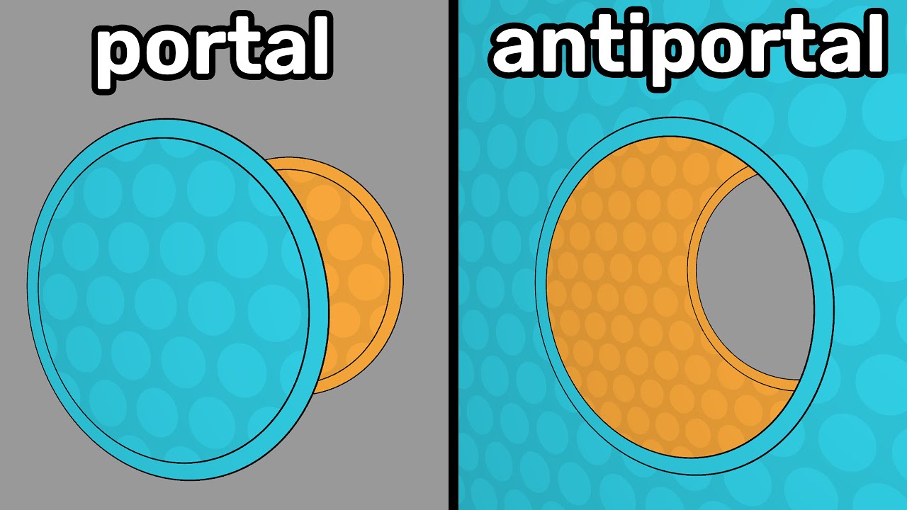 YouTube post by @optozorax_en for Brilliant.org. Caption reads: Antiportal - what is it and how does it explain....