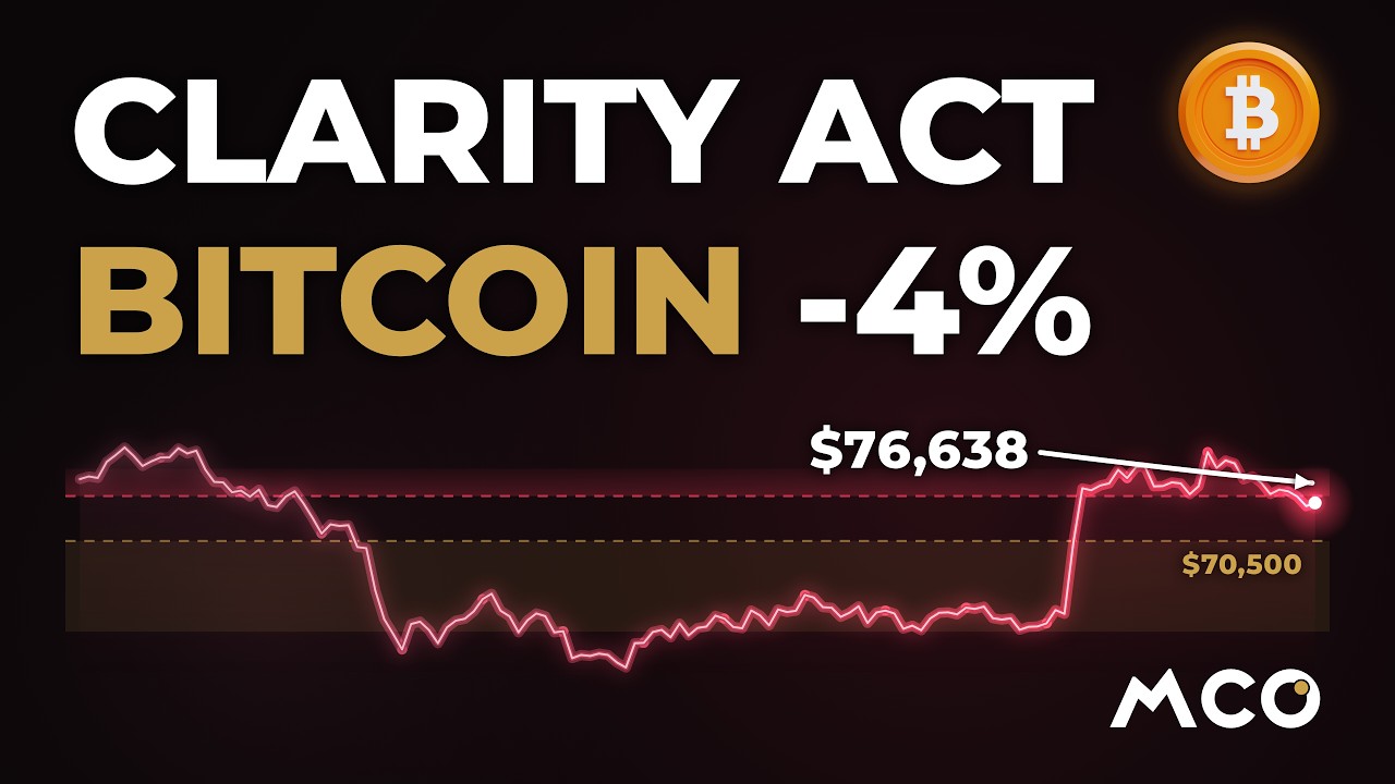 YouTube post by @morecryptoonline for Bybit. Caption reads: Bitcoin Already Priced 92% of the Hike.