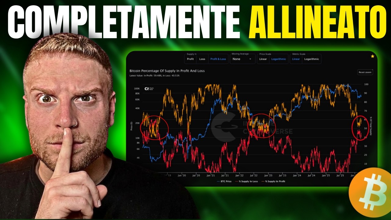 YouTube post by @LeonardoVecchio for fas.st. Caption reads: 🔥BITCOIN: SILENT CAPITAL INCOMING!! 🔥They're....