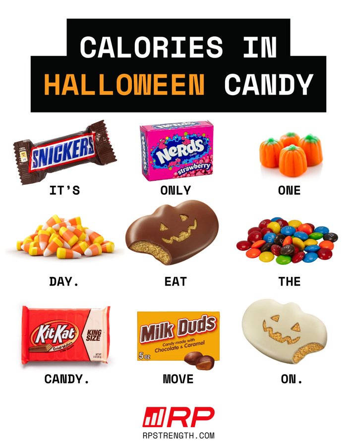 Instagram post by @drmikeisraetel for RP Strength. Caption reads: 👏It's👏only👏one👏day.👏Eat👏the👏candy.👏Move👏o....