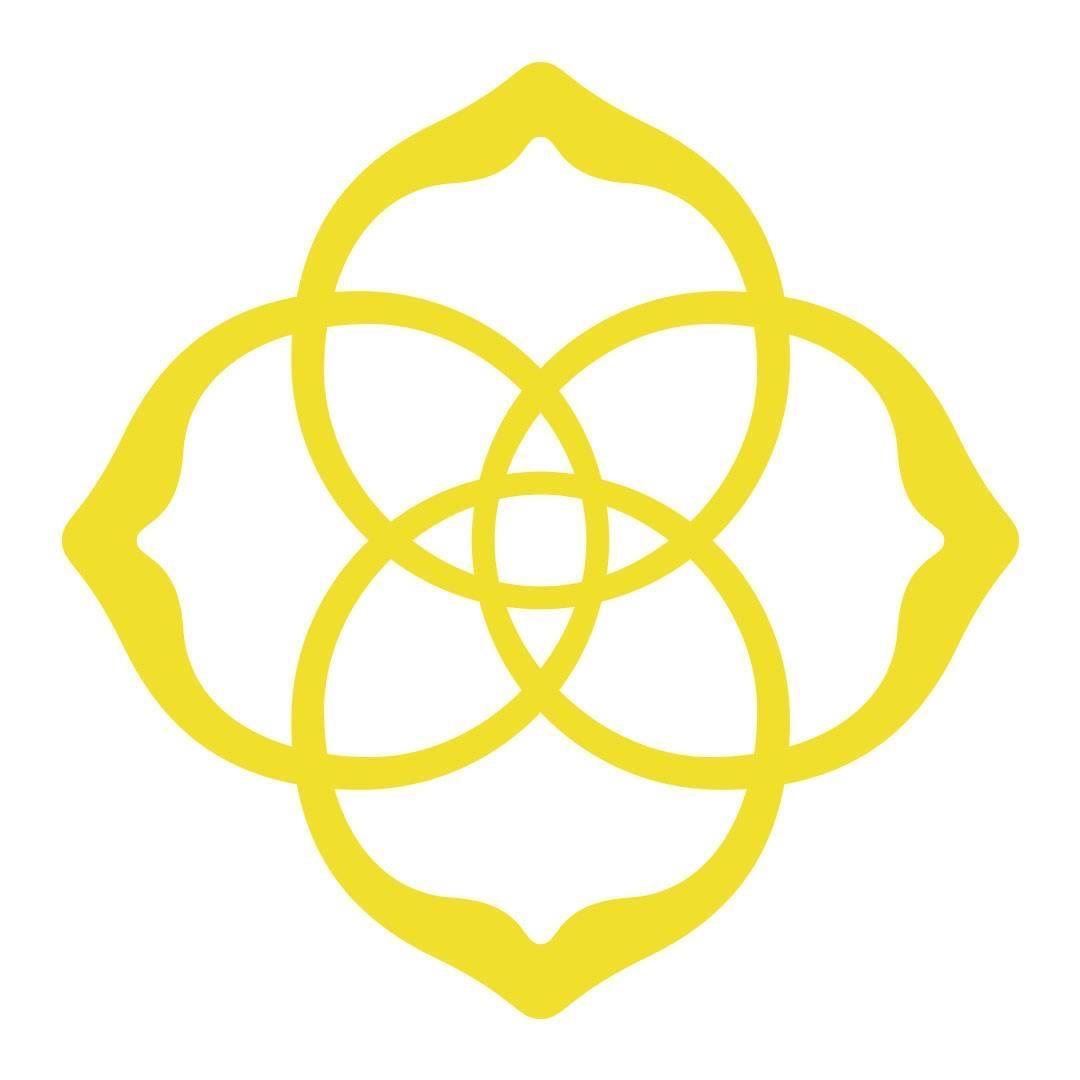Kendrascott logo