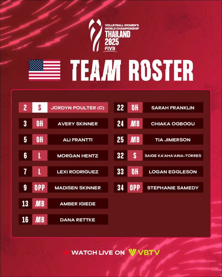 Instagram post by @volleyballworldusa for Mizuno USA. Caption reads: ICYMI The U.S. 🇺🇸💪 roster for the 2025 Women's....