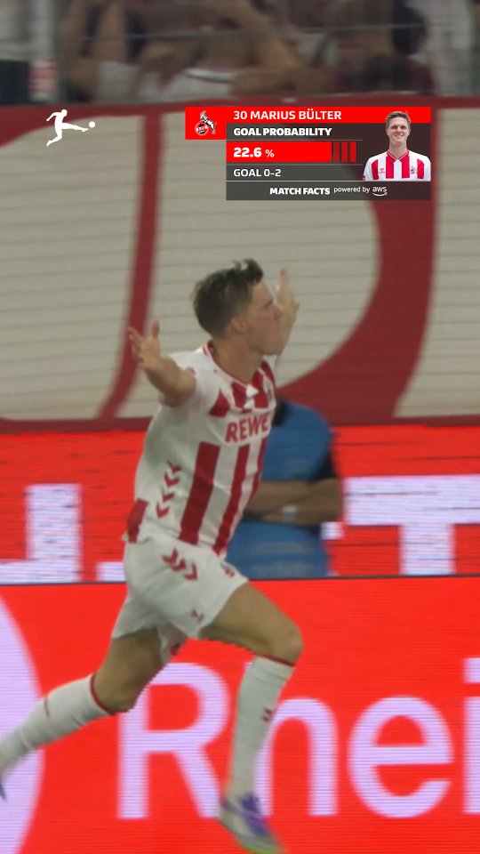 Instagram post by @bundesliga for Amazon Web Services. Caption reads: @FCKoeln and @Marius_Blr's dream start analysed....