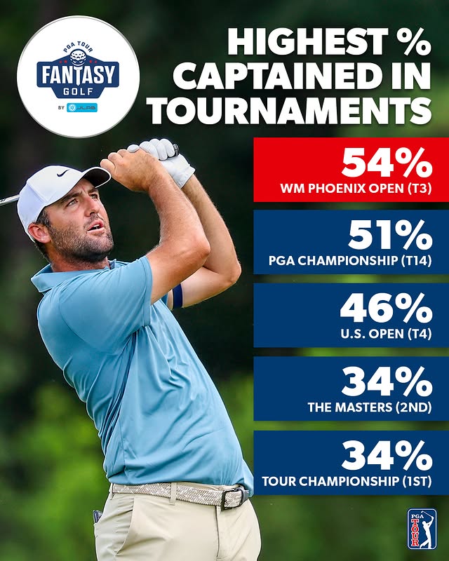 Instagram post by @golfbet for JLab. Caption reads: Scottie usually delivers when he's at the helm....