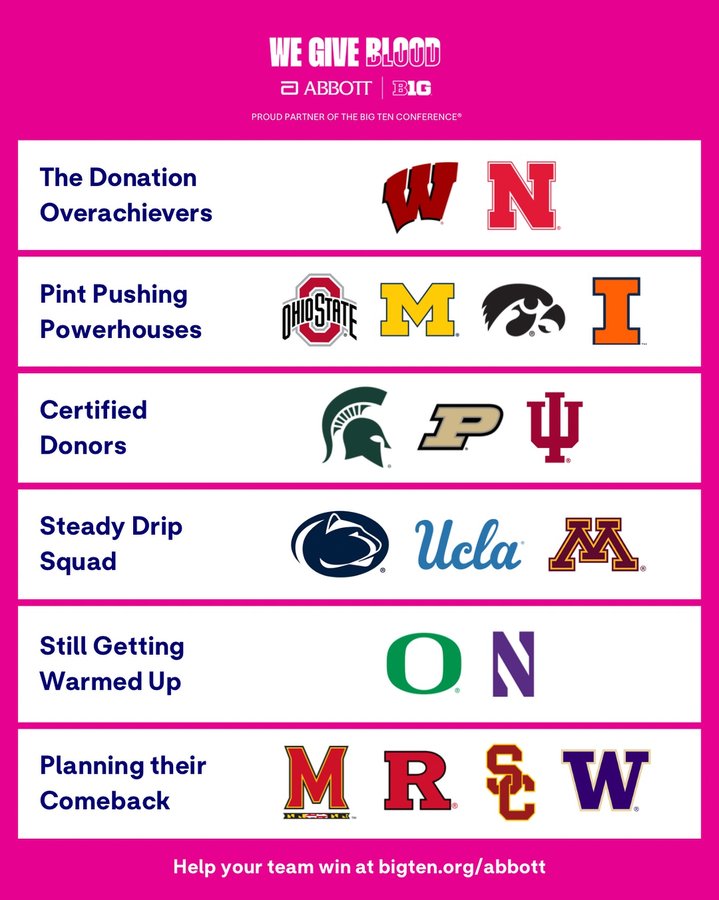 Instagram post by @bigtennetwork for Abbott. Caption reads: We’re at halftime in the We Give Blood drive, and....