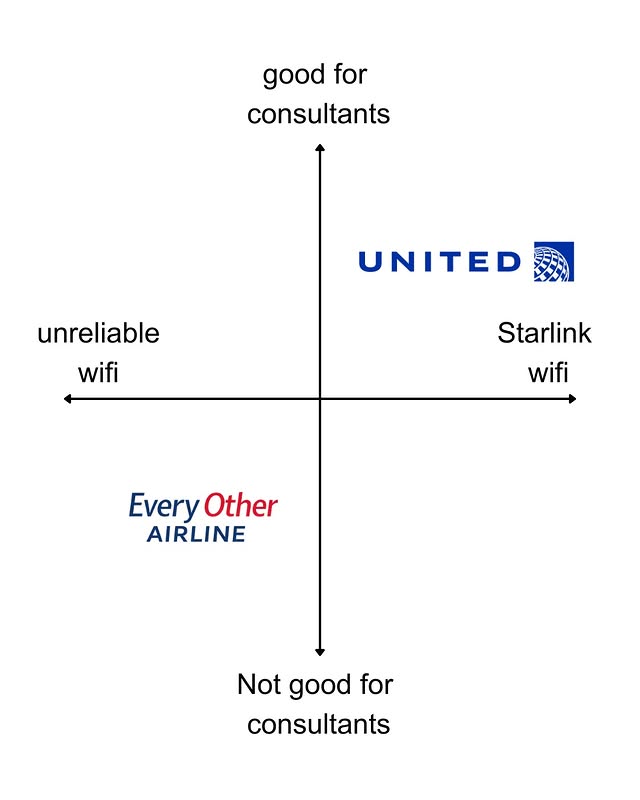 Instagram post by @consultinghumor for United Airlines. Caption reads: consultants 🤝 starlink 🤝 @united #unitedpartner....