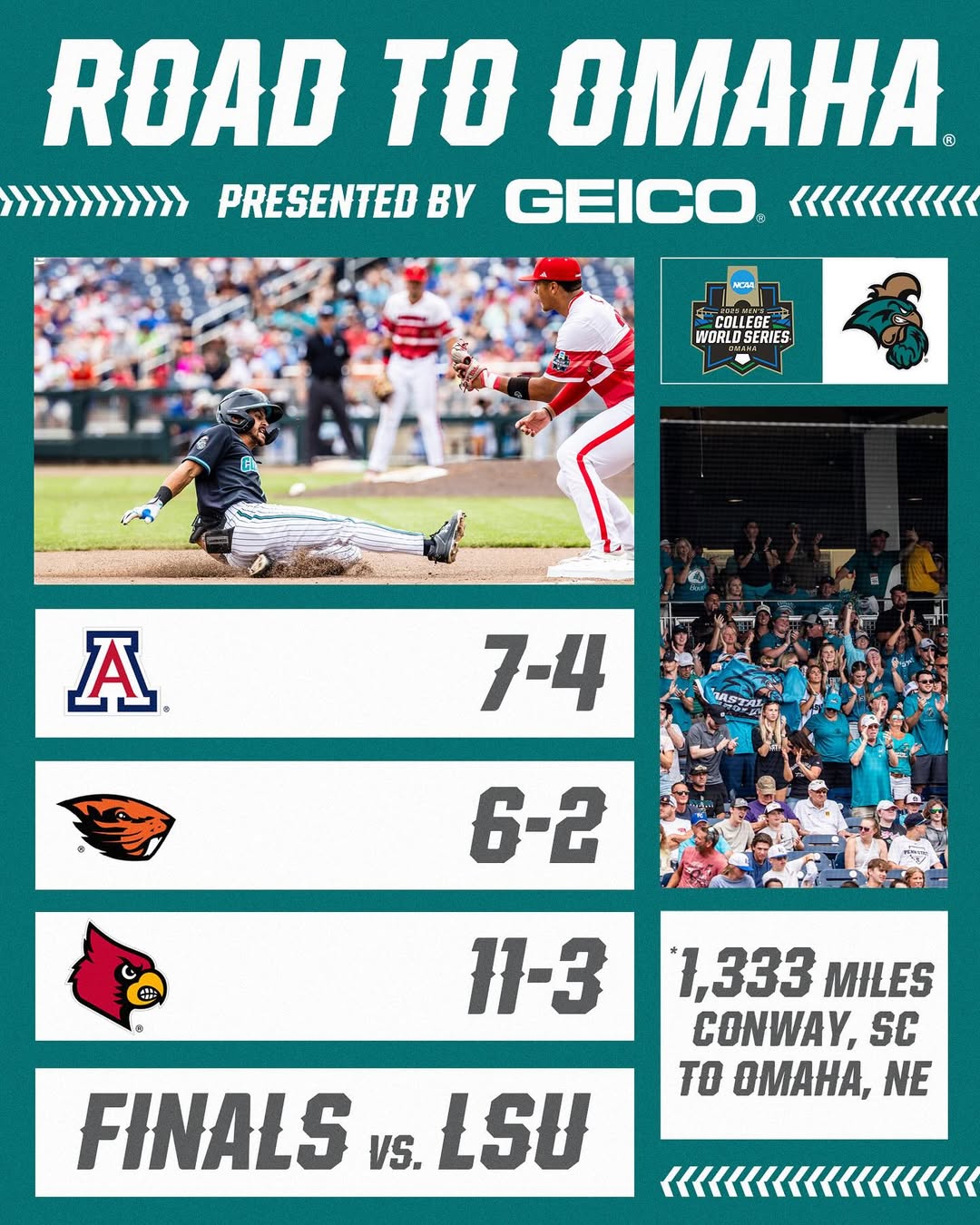 Instagram post by @ncaabaseball for Geico. Caption reads: Relive the final outs from Coastal Carolina’s....