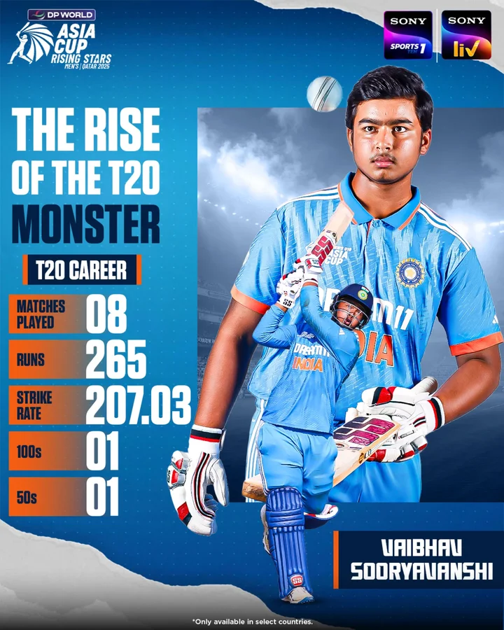 Instagram post by @sportskeedacricket for Sony LIV. Caption reads: Ugta hua 𝓢𝓸𝓸𝓻𝔂𝓪 🌞📈

The young Indian....