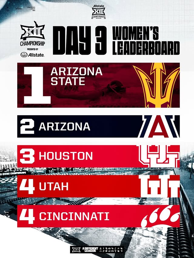 Instagram post by @uhcougarswim for Big 12 Conference. Caption reads: Over halfway through the 2026 Big 12 Swimming &....
