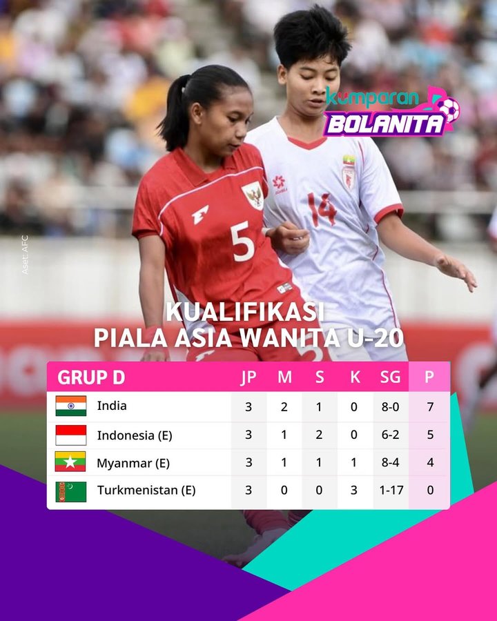 Instagram post by @kumparanbolanita for kumparan. Caption reads: [...] #timnaswanitaindonesia #kumparan....