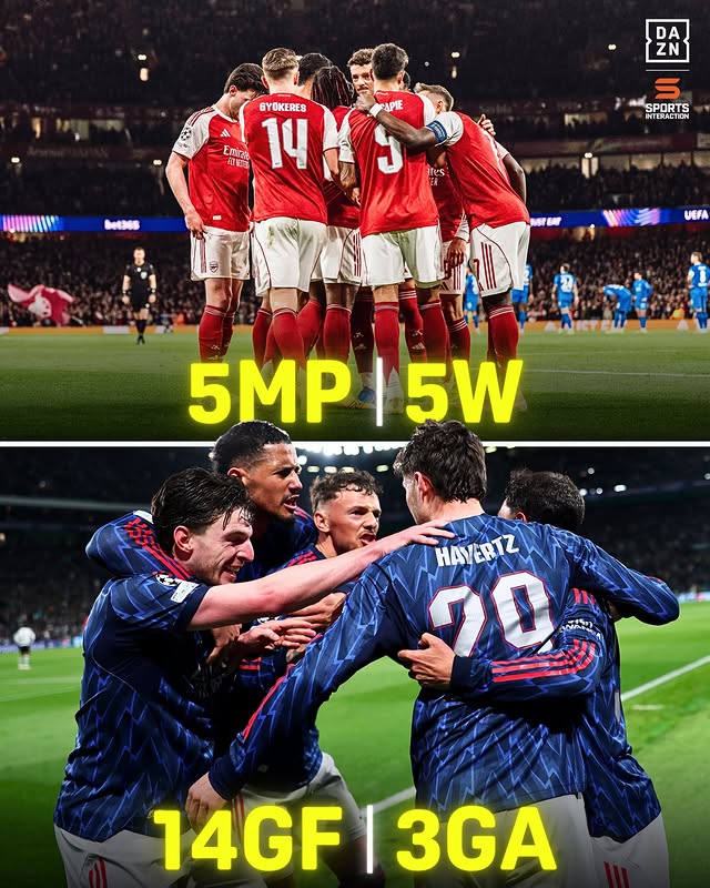 Instagram post by @now.afc for DAZN. Caption reads: Arsenal are UNDEFEATED at the Emirates Stadium in....