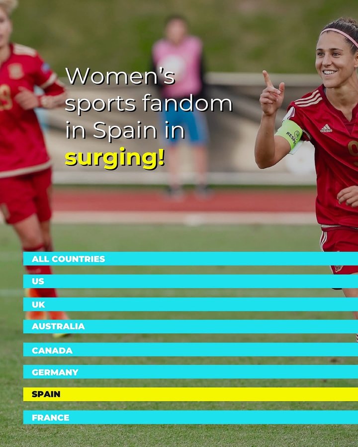 Instagram post by @veroboquete for Parity. Caption reads: One of the largest international studies of fandom....