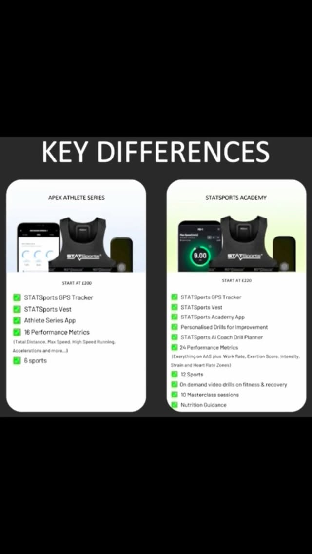 Instagram post by @gaz_gaelic_guide for statsports. Caption reads: @statsports new Academy is the new Coach in your....