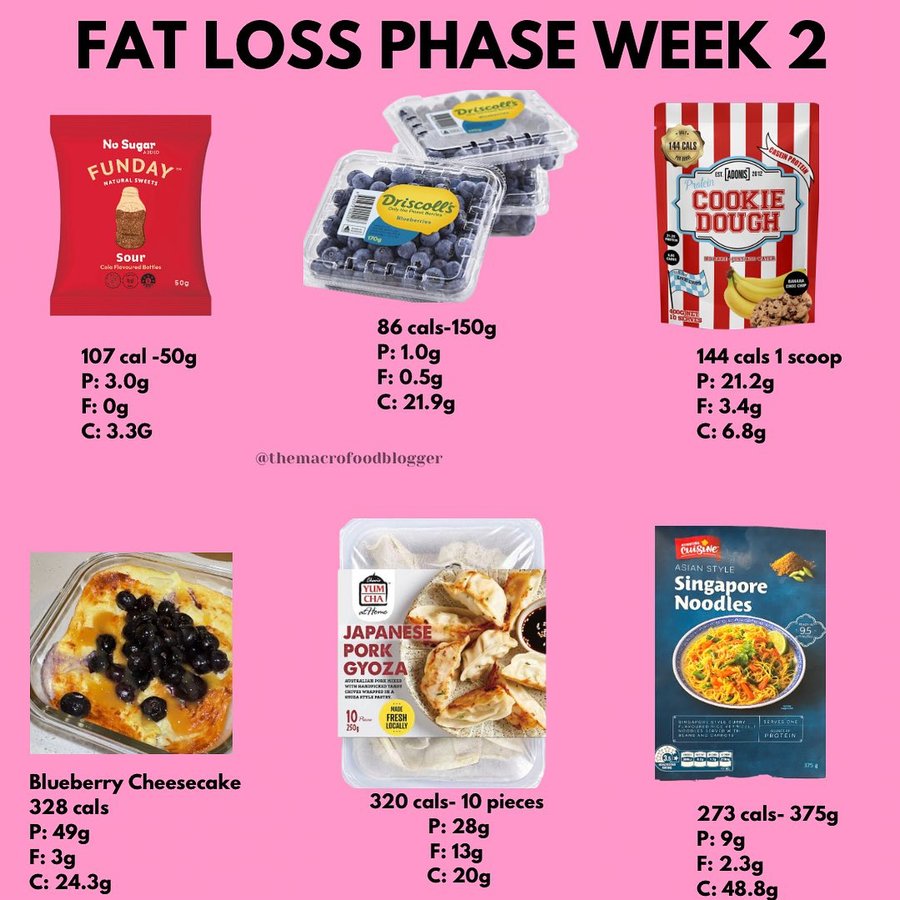 Instagram post by @themacrofoodblogger for FUNDAY Natural Sweets. Caption reads: Hey everyone WEEK 2 Fat Loss Phase in full effect!....