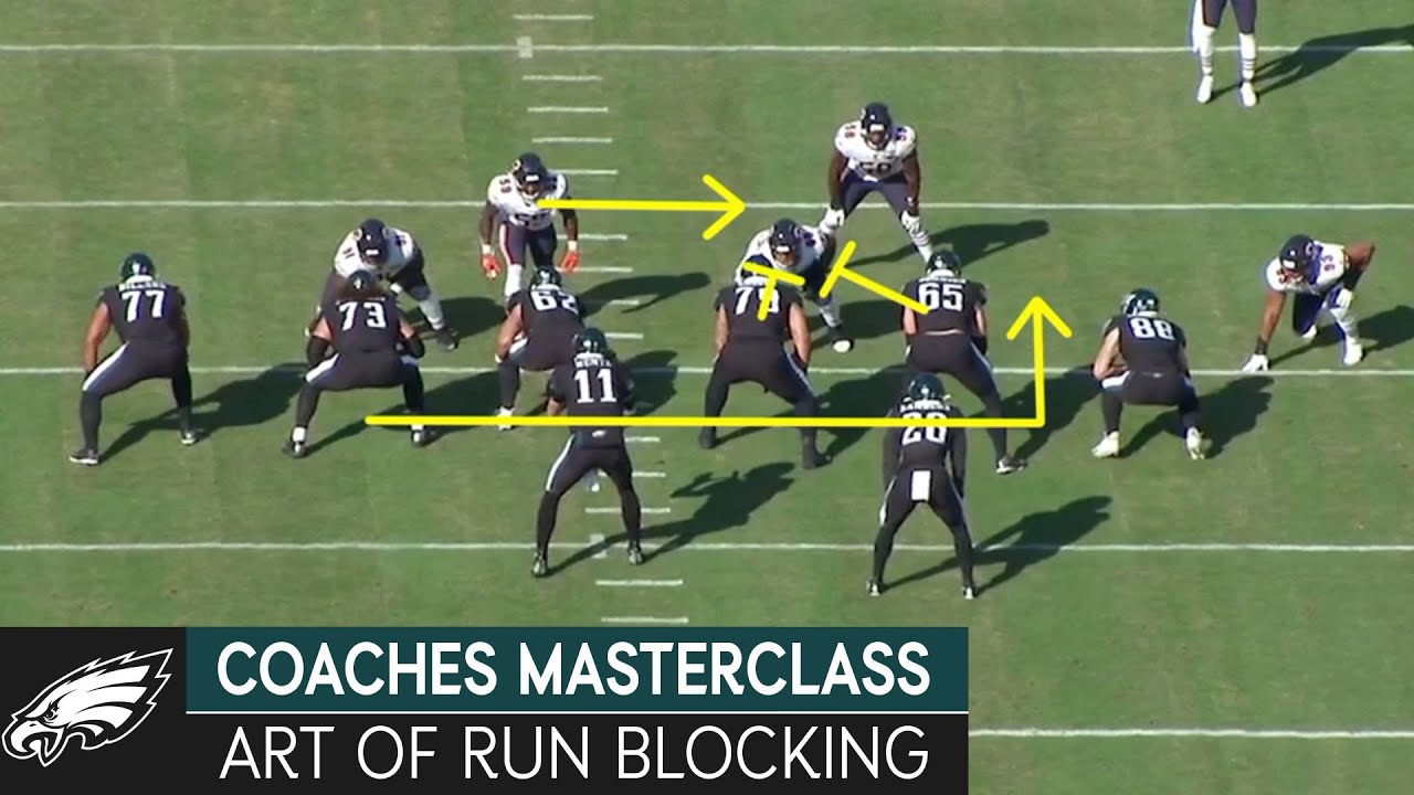 YouTube post by @eagles for Philadelphia Eagles. Caption reads: The Art of Run Blocking w/ Jeff Stoutland | Eagles....
