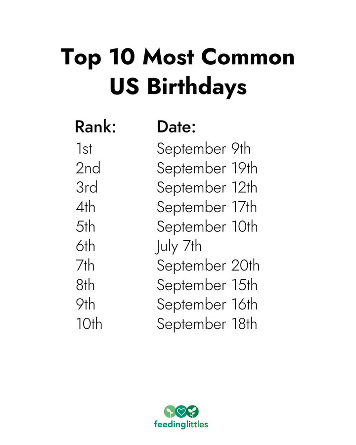 Instagram post by @feedinglittles for Parents. Caption reads: It’s that time of year again...the most common....