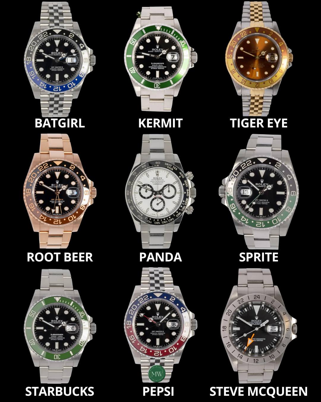 Instagram post by @therolexchrono for MONDANIWEB. Caption reads: Rolex Nicknames by @urhandlerendk ✅ Trusted Dealer....