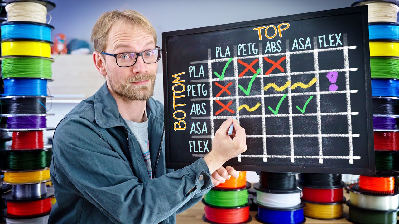 YouTube post by @MadeWithLayers for Thingiverse. Caption reads: Try these filament combinations for Multi-Material....