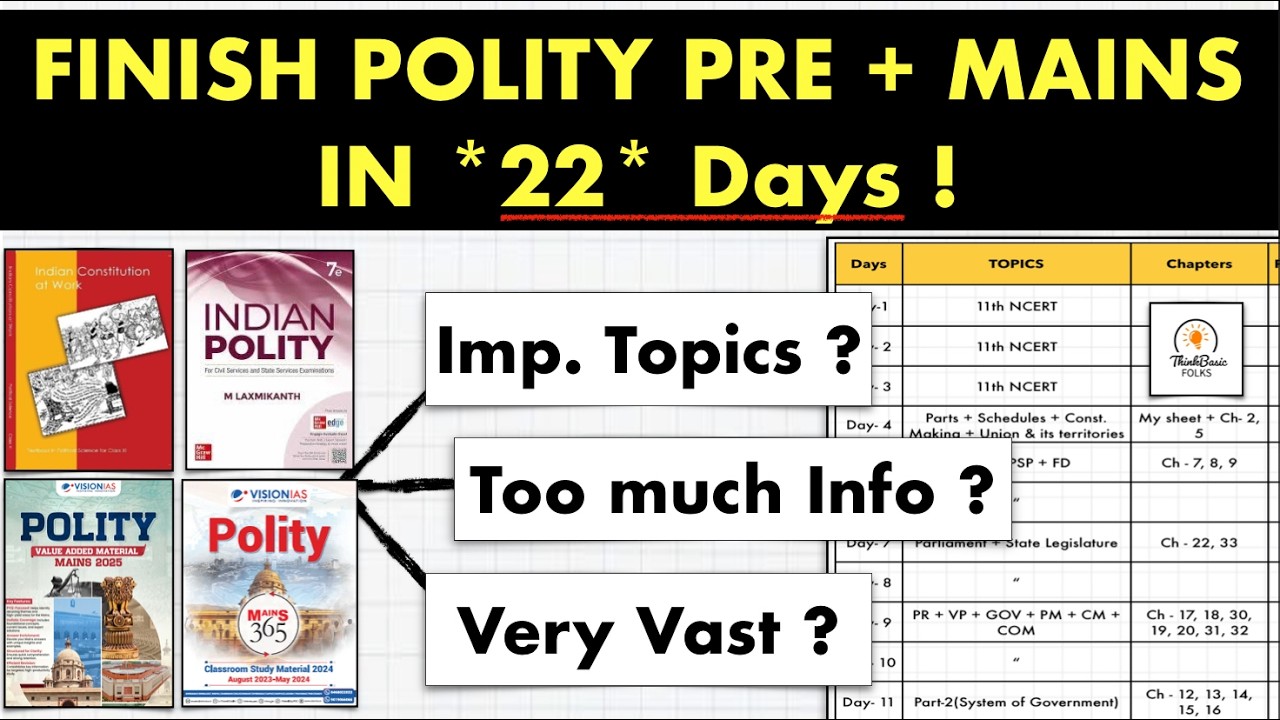 YouTube post by @ThinkBasicFolks for Testbook. Caption reads: Prepare POLITY For Pre + Mains in *22* Days By....