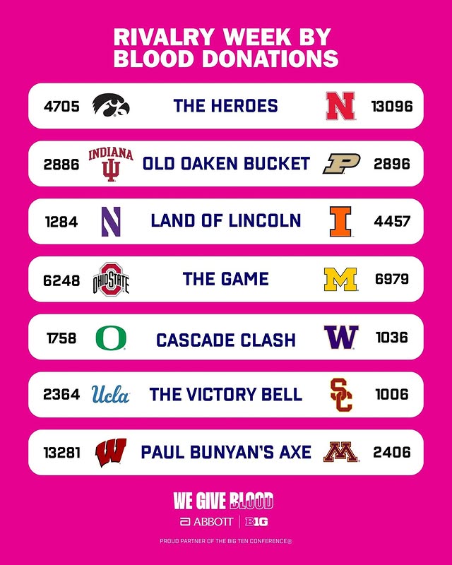 Instagram post by @bigtennetwork for Abbott. Caption reads: It’s rivalry week and Big Ten teams are fighting....