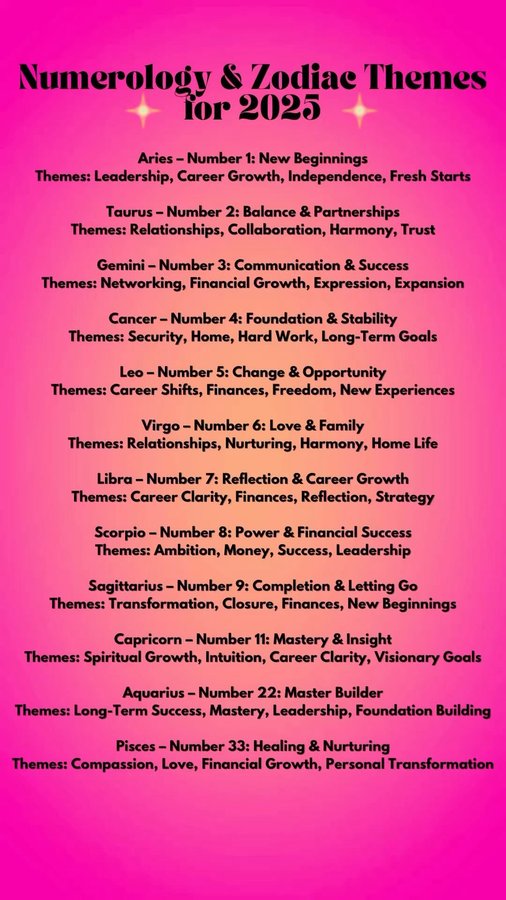 Instagram post by @natalieenamaste for Astrology.com. Caption reads: What’s your Sun, Moon, and Rising? 💖

2025 is a....